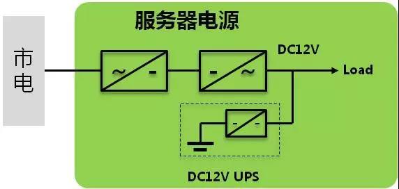 了解一下數(shù)據(jù)中心不間斷西安整流電源架構(gòu)演進(jìn)！