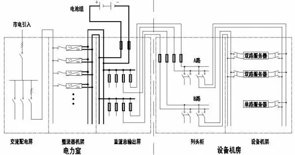 西安電源系統(tǒng)