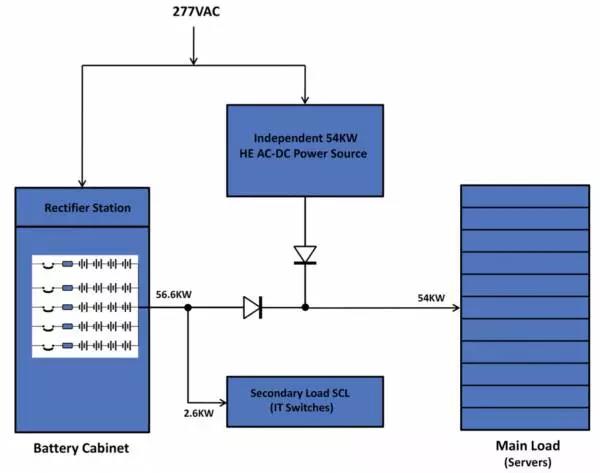 西安電源系統(tǒng)生產